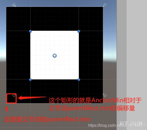 为了方便表示，将AnchorMin改为（0.1f, 0.1f)
