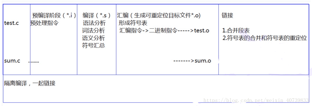 编译过程