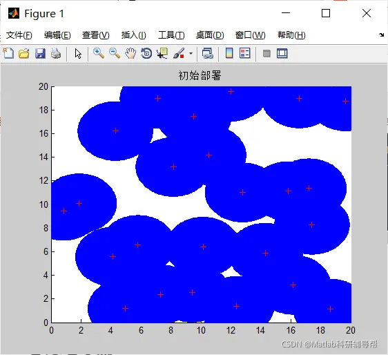 【WSN】基于差分进化策略杂草算法实现无线传感器网络wsn节点部署优化matlab源码_wsn_04