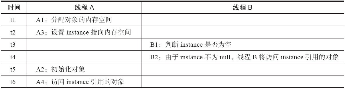 052315445292060