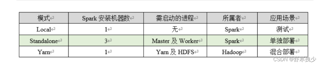 [外链图片转存失败,源站可能有防盗链机制,建议将图片保存下来直接上传(img-mXv5gX46-1651634107605)(C:\Users\33090\AppData\Roaming\Typora\typora-user-images\image-20220504111220356.png)]