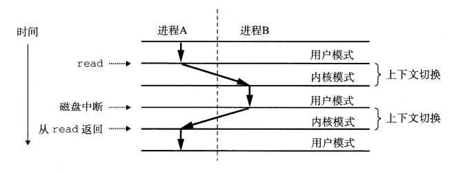1533844-20190105204436977-692175030.png