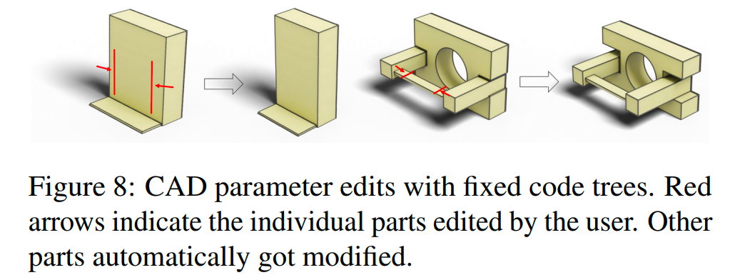 【论文阅读笔记】Hierarchical Neural Coding for Controllable CAD Model ...