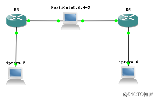 cisco GRE over  ipsec -NAT环境(外网接口和loopback二种模式）