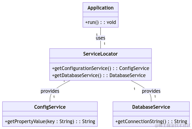服务定位器模式(Service Locator Pattern): 微服务配置管理实战案例分析_设计模式_03