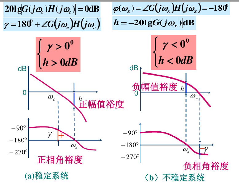H无穷控制插图7 H无穷控制