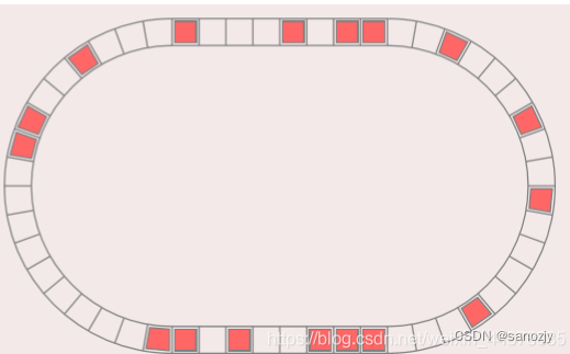 元胞自动机（数学建模）