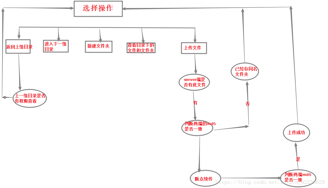 这里写图片描述