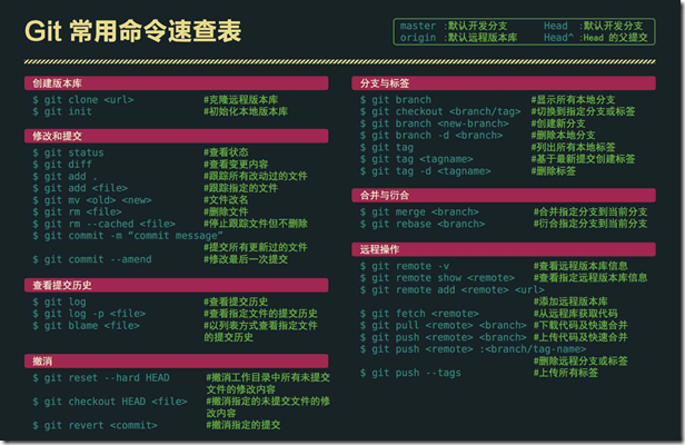 git