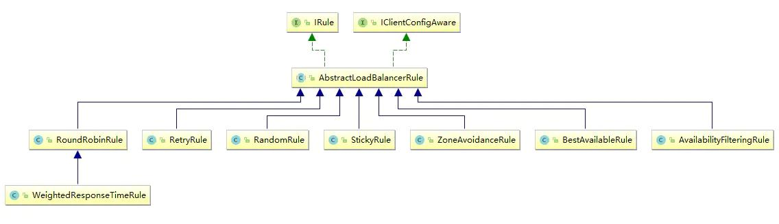 阿里P8谈:Ribbon、LoadBalance(负载均衡)、OpenFeign服务调用