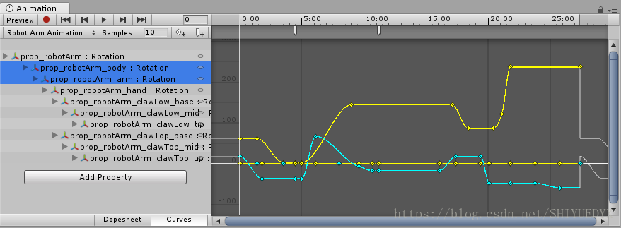 AnimationEditorCurvesViewMultipleSelected