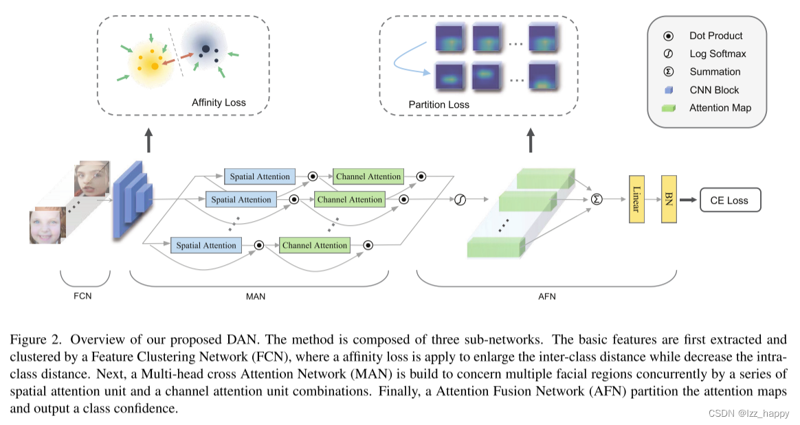 [表情识论文]Distract Your Attention: Multi-head Cross Attention Network for ...
