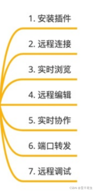 [外链图片转存失败,源站可能有防盗链机制,建议将图片保存下来直接上传(img-xfO20DDB-1631004160820)(C:\Users\yuan02.gao\AppData\Roaming\Typora\typora-user-images\image-20210907154117129.png)]