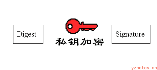 一文读懂：密钥-加密算法-数字证书相关概念