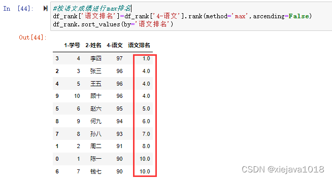 按语文成绩进行max排名