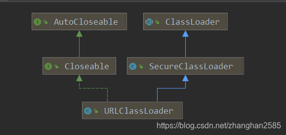 Java ClassLoader --第二篇【类加载源码解读】_launcher.extclassloader var1;这种写法是啥意思 ...