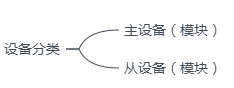 设备分类