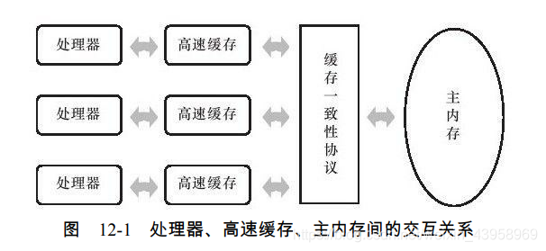 [外链图片转存失败(img-CEr1Ot9e-1562727325389)(/1562636160750.png)]