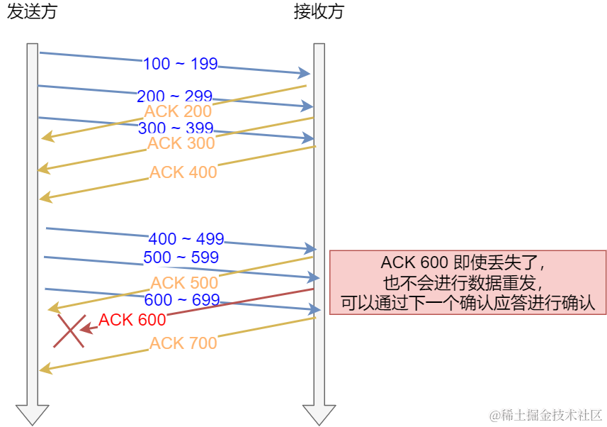 用滑动窗口方式并行处理
