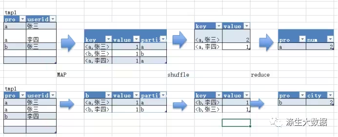 开发实战角度:distinct实现原理及具体优化总结_hive distinct原理-CSDN博客