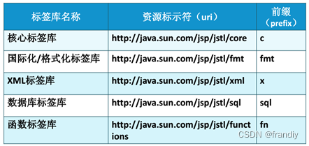 JSP介绍(二)插图5 请添加图片描述