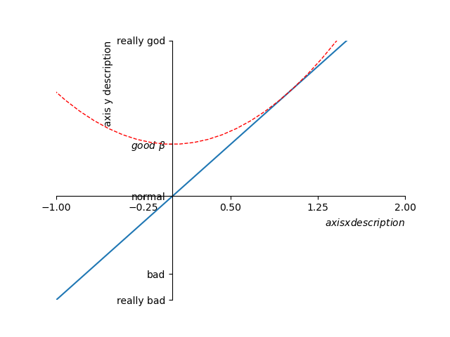 一文了解python作图(matplotlib.pyplot)-CSDN博客