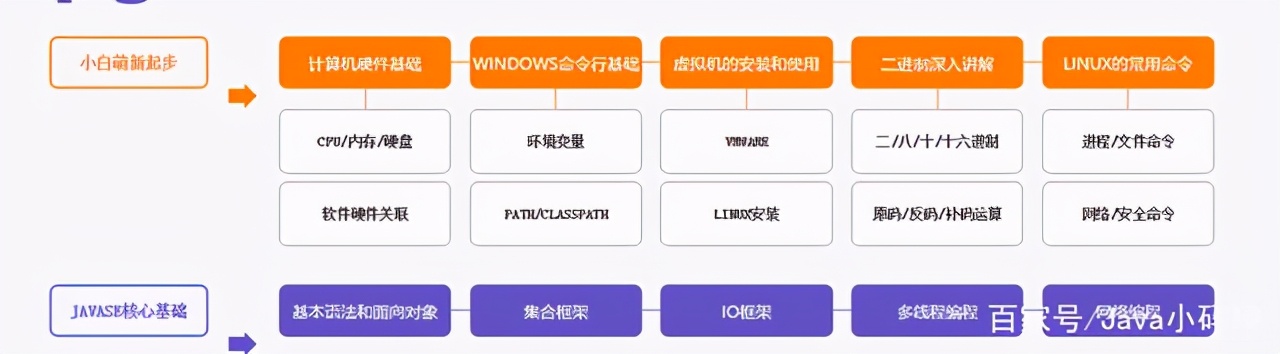 GitHub获百万下载的阿里P5-P9必刷知识体系图核心手册
