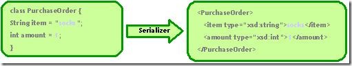 ExampleSerialize