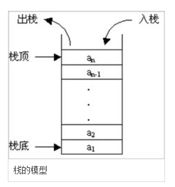 栈结构