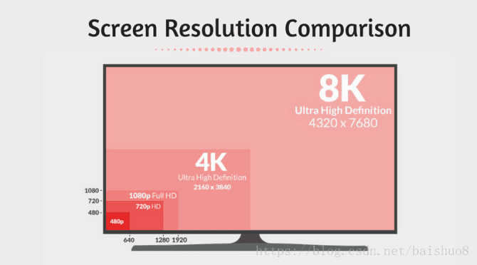 Screen Resolution