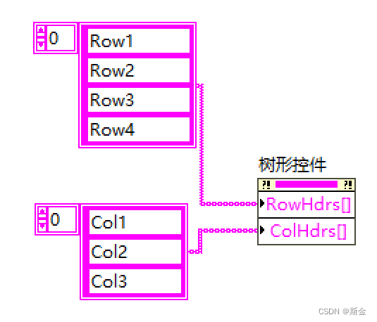 LabVIEW基础-树形图_labview树形控件-CSDN博客