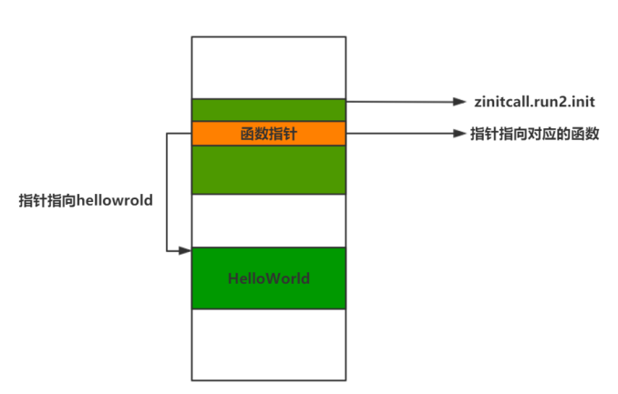 分析 helloworld程序是如何被调用，SYS_RUN做什么事情_sys run-CSDN博客