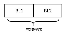 分散加载示意图