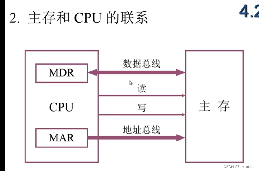 详解--计算机存储相关(寄存器、CPU Cache、内存、外存)_寄存器 cache 内存 外存-CSDN博客