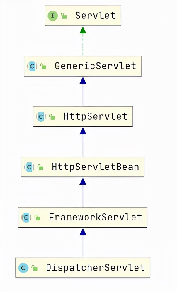 SpringMVC这篇文章吃透了,最少最少涨5000