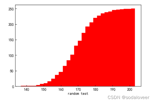 python可视化模块—matplot绘制图表插图37 在这里插入图片描述
