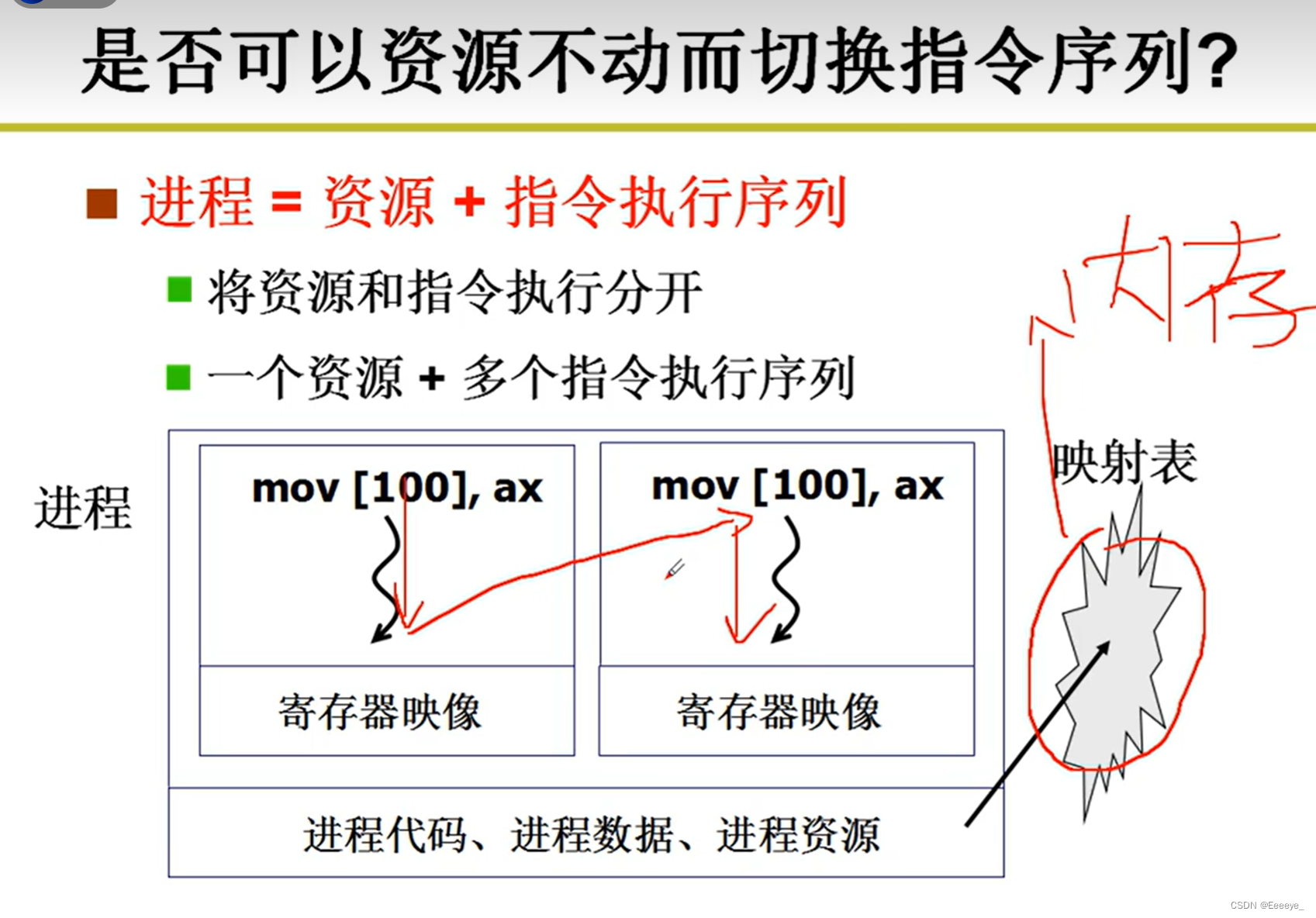 UserThread（CSAPP Exception Control Flow+操作系统--哈工大李治军: 用户级线程1）_李治军线程-CSDN博客