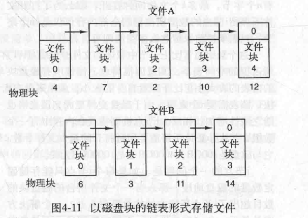 链表分配