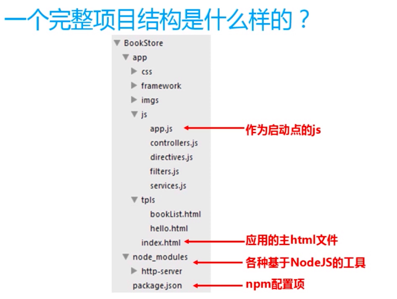 项目目录结构