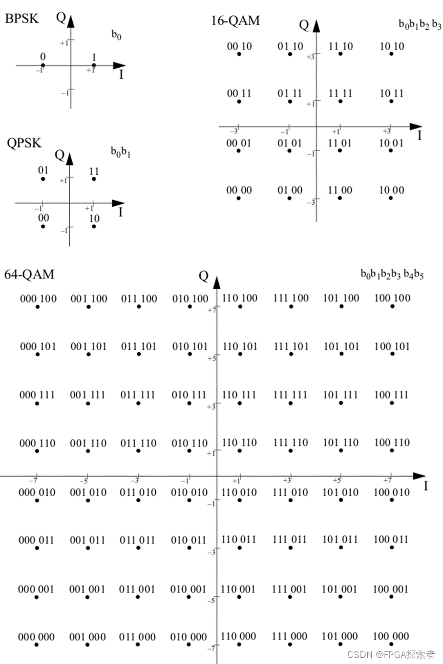 Decoding Ofdm OFDM_RX源码探究(四)Decoding_ofdm 交织-CSDN博客