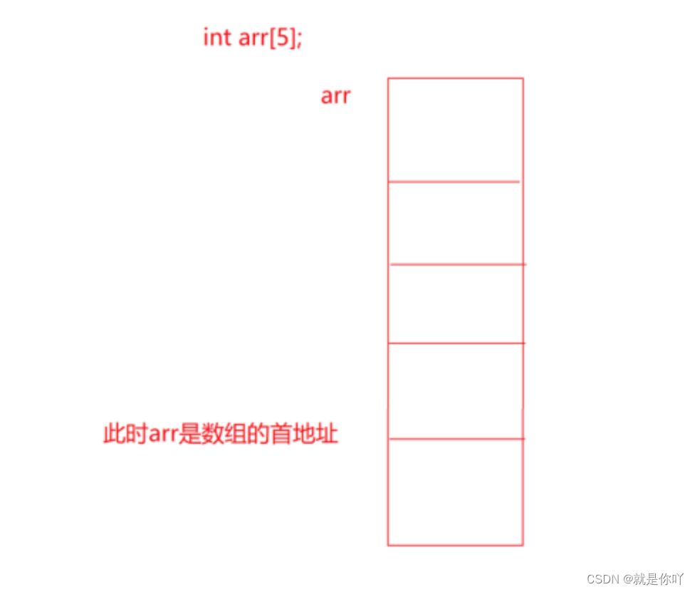 数组Array_arrer[3]=5-CSDN博客