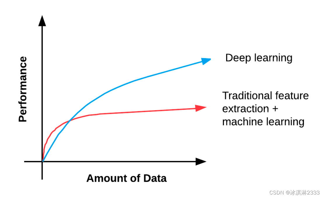 deep learning algorithm python – yvcgpd Images High... Deep learning for Computer Vision with Python(1)从零开始入门计算机视觉-CSDN博客