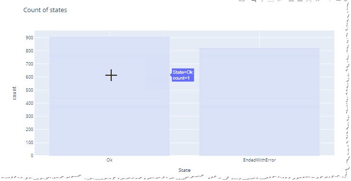 pandas plotly_使用Pandas和Plotly可视化错误日志-CSDN博客