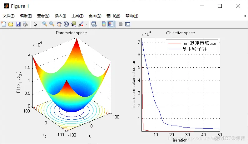 【优化求解】基于tent混沌改进粒子群优化算法_matlab_46