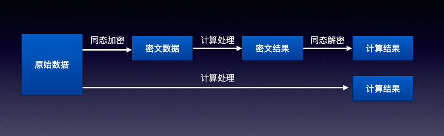 联邦学习：保护用户数据隐私