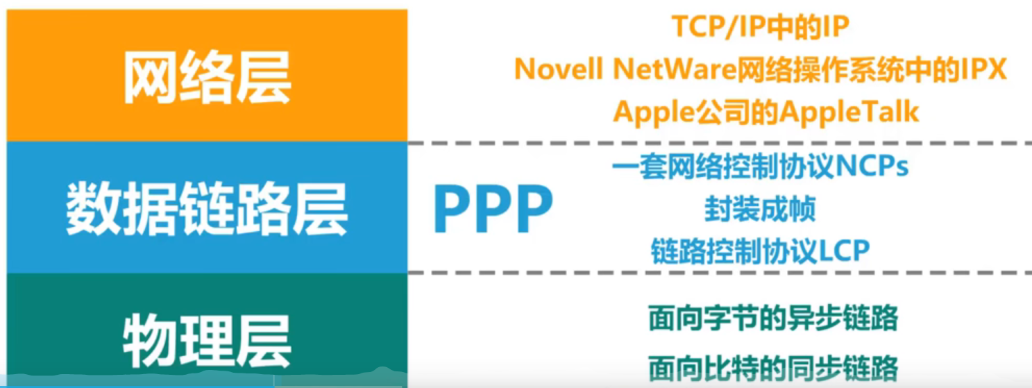 image-20220301134039097