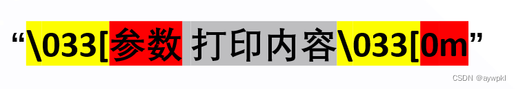 字体控制格式