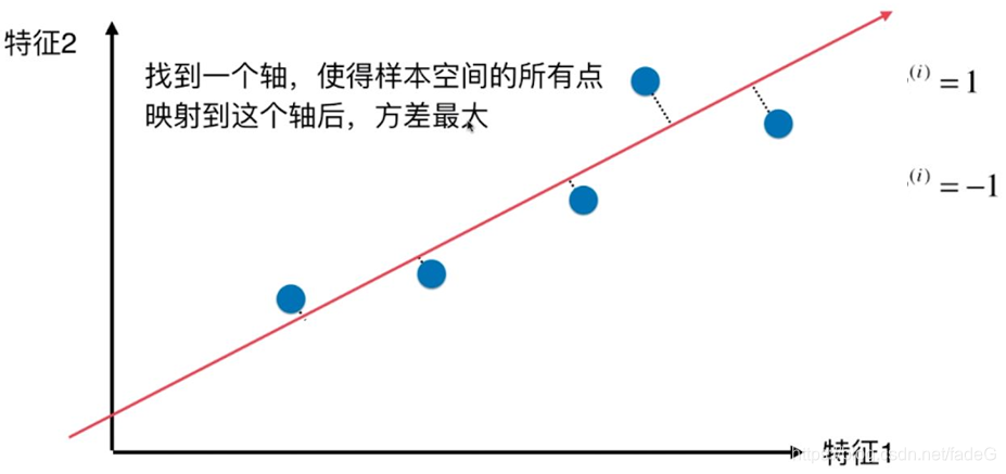 常识