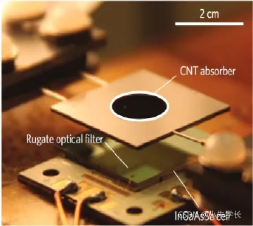 2021亚太杯B题 热光伏技术中热辐射器的优化设计_数据库
