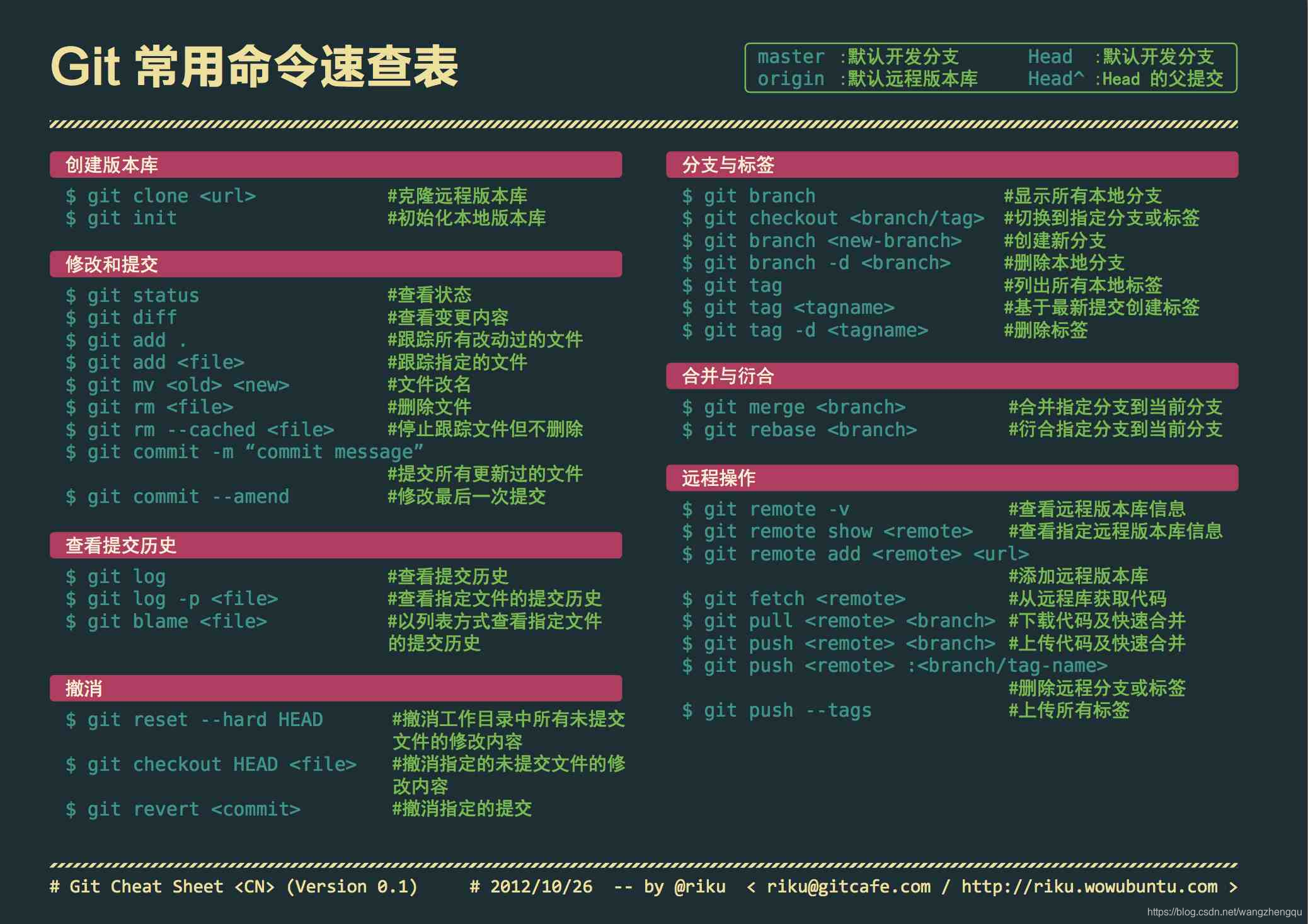 git命令查询